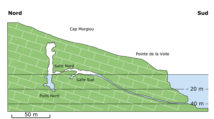 Coupe géologique du Cap Morgiou montrant l'emplacement de la grotte Cosquer